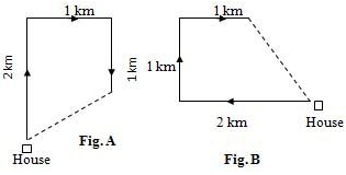 Solution diagram