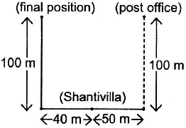 Solution diagram