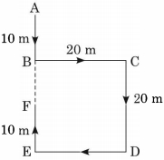 Solution diagram