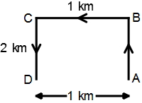 Solution diagram