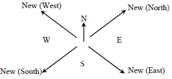 Solution diagram