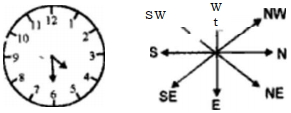 Solution diagram