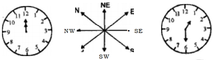 Solution diagram
