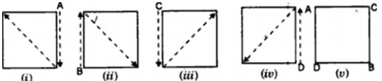 Solution diagram