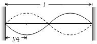 Solution diagram
