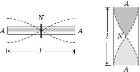 Solution diagram