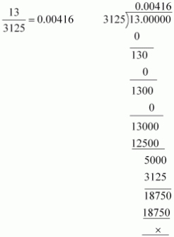 Solution diagram