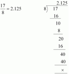 Solution diagram