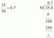 Solution diagram