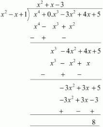Solution diagram