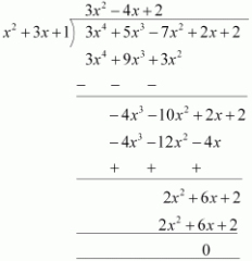 Solution diagram