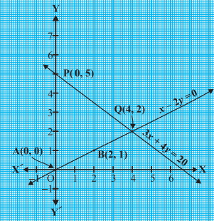 Solution diagram