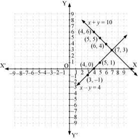 Solution diagram