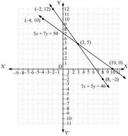 Solution diagram