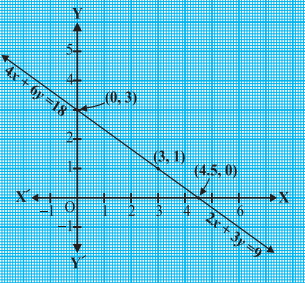 Solution diagram