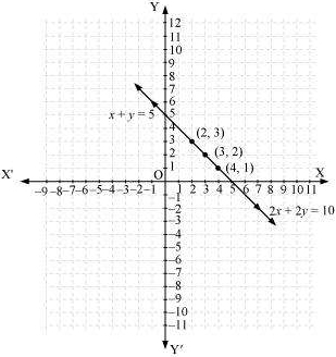 Solution diagram