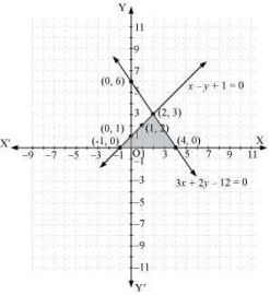Solution diagram