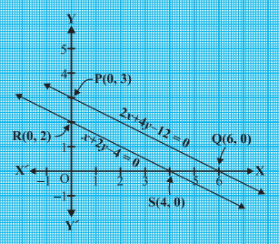 Solution diagram