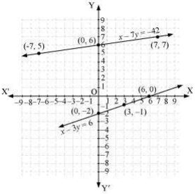 Solution diagram