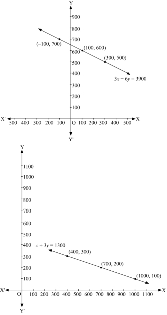 Solution diagram