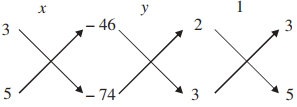 Solution diagram