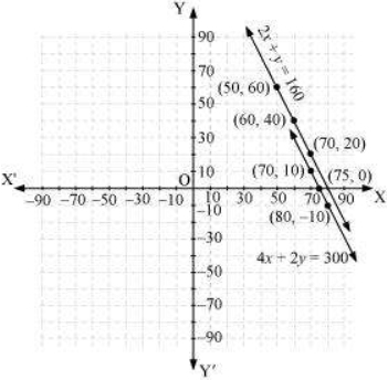 Solution diagram