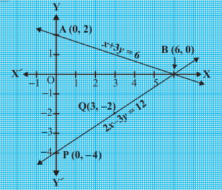 Solution diagram