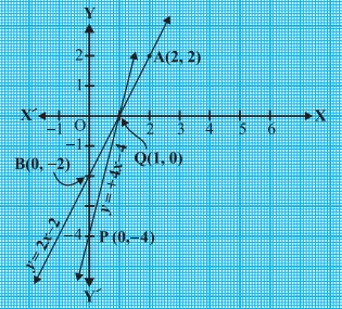 Solution diagram