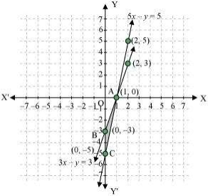 Solution diagram