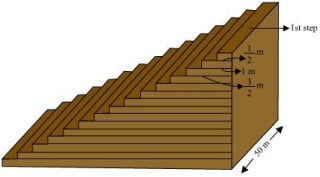 Solution diagram