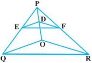 Question diagram