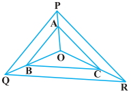 Question diagram