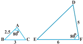 Question diagram