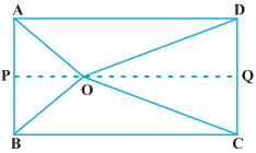 Question diagram
