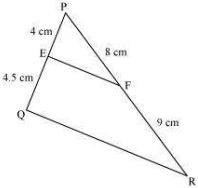 Question diagram