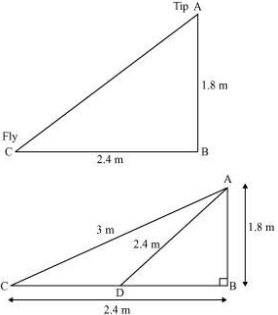 Solution diagram