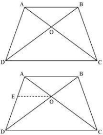 Solution diagram