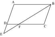 Solution diagram