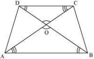 Solution diagram
