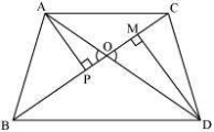 Solution diagram