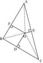Solution diagram