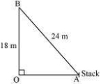 Solution diagram