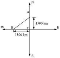 Solution diagram