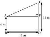 Solution diagram