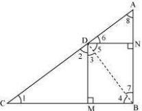 Solution diagram