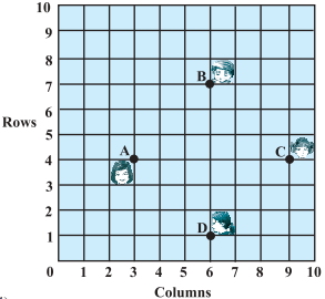 Question diagram