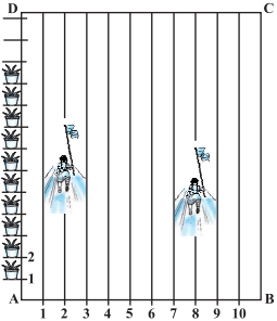 Question diagram