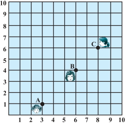 Question diagram