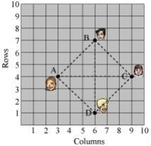Solution diagram