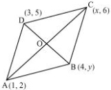Solution diagram